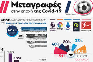 Mεταγραφές στη νέα πραγματικότητα covid-19