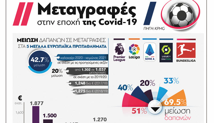 Mεταγραφές στη νέα πραγματικότητα covid-19