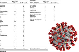κρούσματα της νοτιοαφρικανικής μετάλλαξης του κοροναϊού