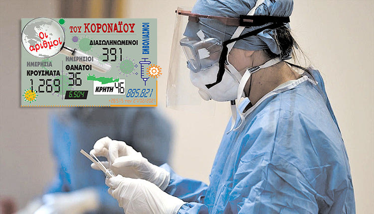 νέα κρούσματα κοροναϊού 28/2/2021
