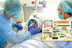 Τα κρούσματα του κοροναϊού 1/3/2021