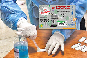 τα κρούσματα που ανακοίνωσε ο ΕΟΔΥ 3/3/21