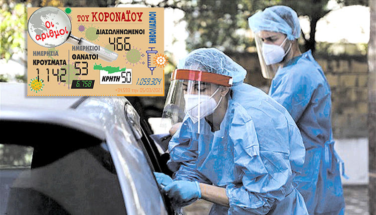 τα νέα κρούσματα του κοροναϊού 7/3/2021