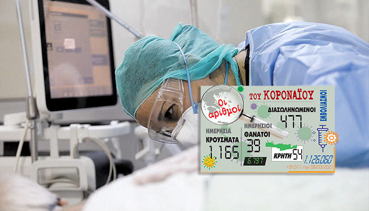 κρούσματα 8/3/2021