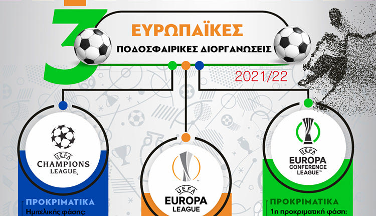 Οι 3 ευρωπαϊκές ποδοσφαιρικές διοργανώσεις της σεζόν 2021/22