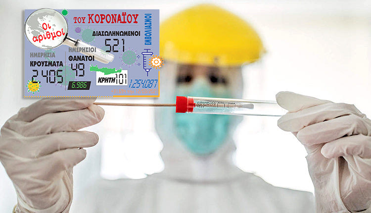 Σταθερά ψηλά παραμένουν τα κρούσματα σε ολόκληρη τη χώρα