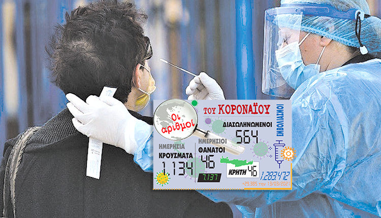 τα κρούσματα 15/3/2021
