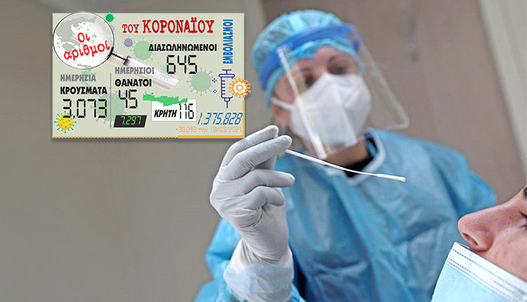 τα νέα κρούσματα του κοροναϊού 18/3/2021