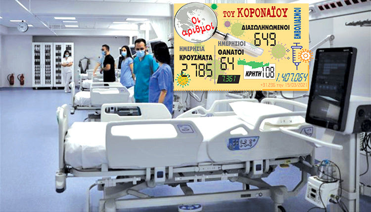 τα νέα κρούσματα του κοροναϊού 19/3/2021