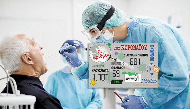 τα κρούσματα 23/3/2021