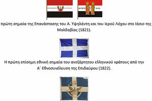 Η ιστορία της ελληνικής σημαίας