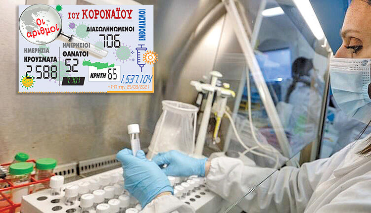 έα κρούσματα κοροναϊού 25/03/2021