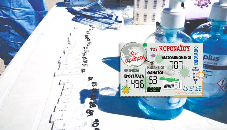 τα κρούσματα 26/3/2021