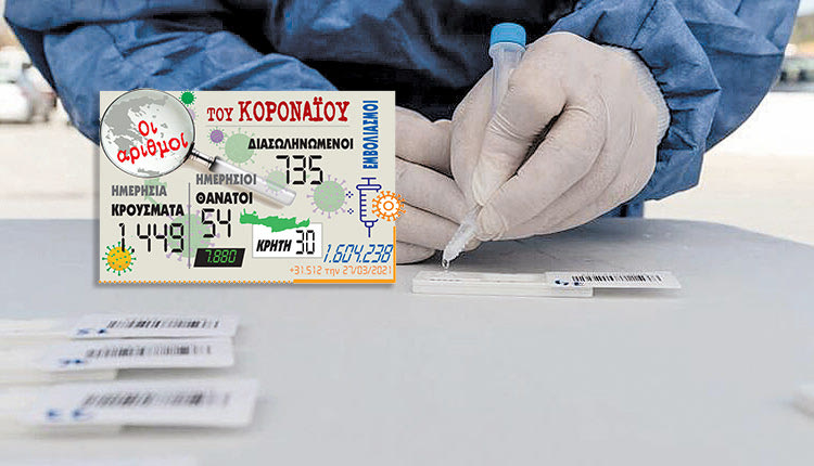 κρούσματα 28/3/2021