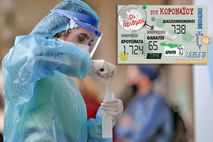 τα κρούσματα που ανακοίνωσε ο ΕΟΔΥ 29/3/2021