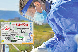 Τα νέα κρούσματα της Covid-19 5/4/2021