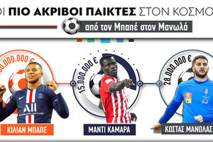 Οι ακριβότεροι ποδοσφαιριστές