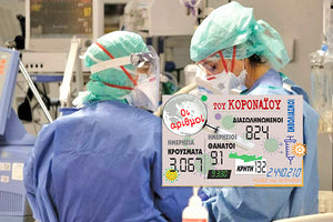 τα νέα κρούσματα Covid-19 τις 16/4/2021