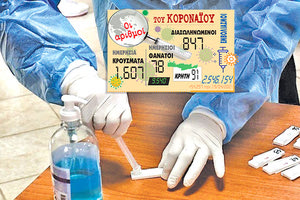 τα κρούσματα που ανακοίνωσε ο ΕΟΔΥ 19/4/2021