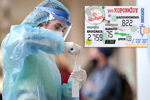 τα κρούσματα 22/4/2021