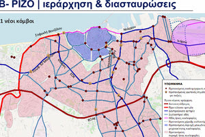 σενάρια στο πλαίσιο του Σχεδίου Βιώσιμης Αστικής Κινητικότητας από το Δήμο Ηρακλείου
