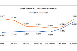 επιπτώσεις πανδημίας