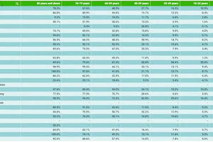 οι εμβολιασμοί στην Ελλάδα σε πίνακα του Ευρωπαϊκού Κέντρου Ελέγχου και Πρόληψης Νόσων