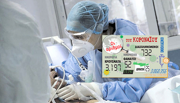 τα νέα κρούσματα της Covid-19 τις 11/5/2021