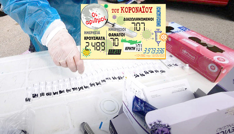 τα κρούσματα που ανακοίνωσε ο ΕΟΔΥ 12/5/2021