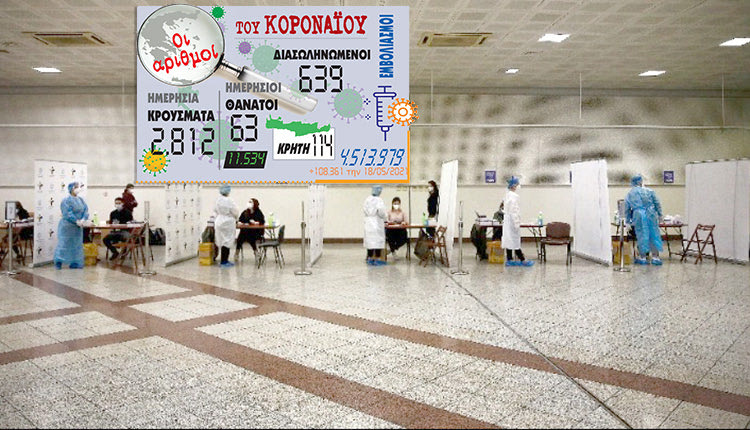 κρούσματα που ανακοίνωσε ο ΕΟΔΥ 18/5/2021