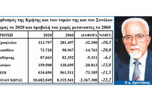 Μανόλης Δρεττάκης: Εξέλιξη του πληθυσμού της Κρήτης και των νομών της