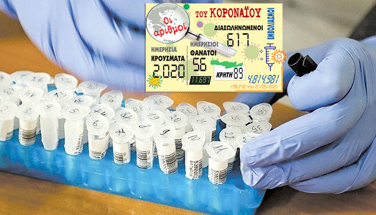 τα κρούσματα 21/5/2021