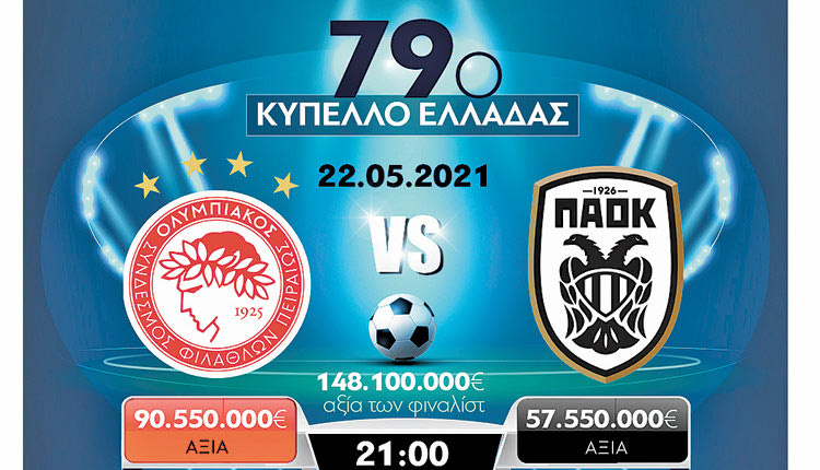 Τελικός κυπέλου Ελλάδας Ολυμπιακός-ΠΑΟΚ