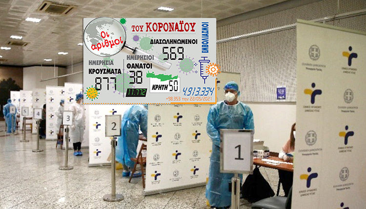 τα κρούσματα 23/5/2021