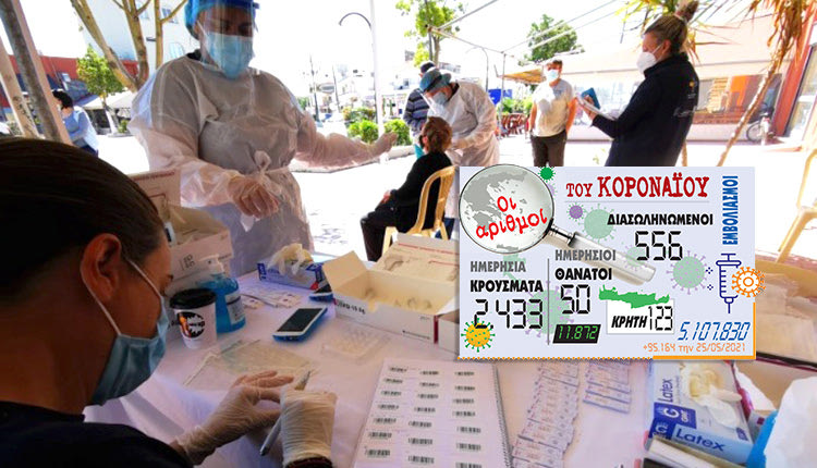 τα κρούσματα 25/5/2021