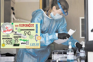 τα κρούσματα κοροναϊού 27/5/2021