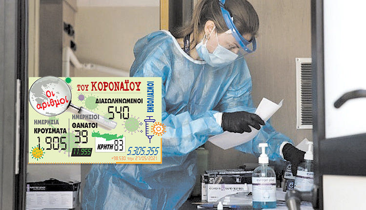 τα κρούσματα κοροναϊού 27/5/2021