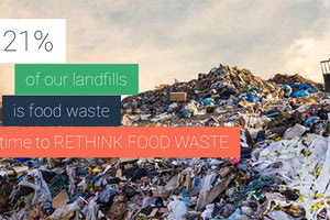 RETASTE - RETHINK FOOD