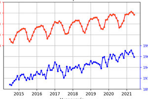κλιματική αλλαγή και ο σταθμός του Φινοκαλιά