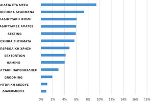 εξαρτημένοι από το διαδίκτυο οι νέοι