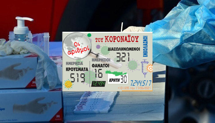 κρουσματα 18-06-2021