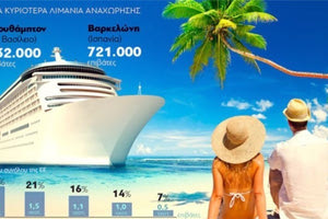 τουρισμός 2021