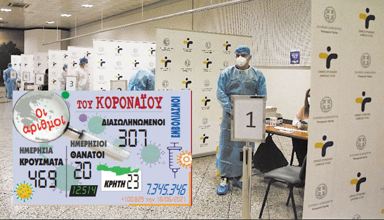 Συνεχής πτώση κρουσμάτων
