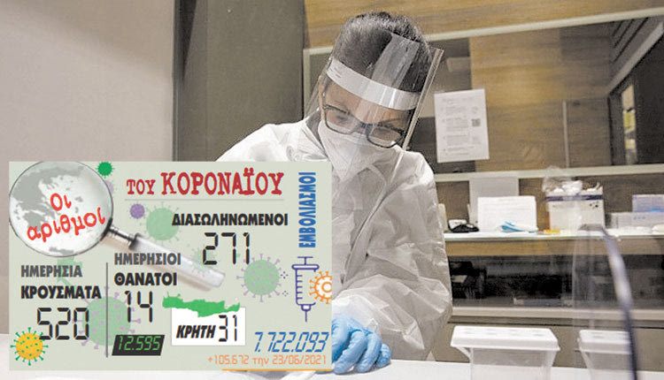 κρούσματα 23-06-2021
