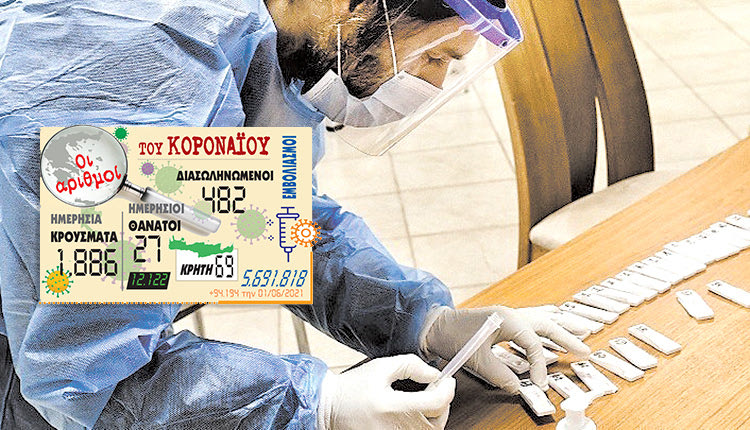 τα κρούσματα της 1/6/2021