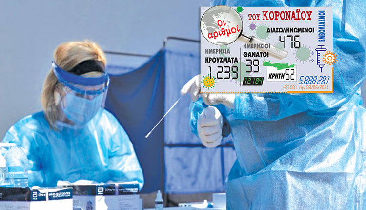 τα κρούσματα 3/6/2021