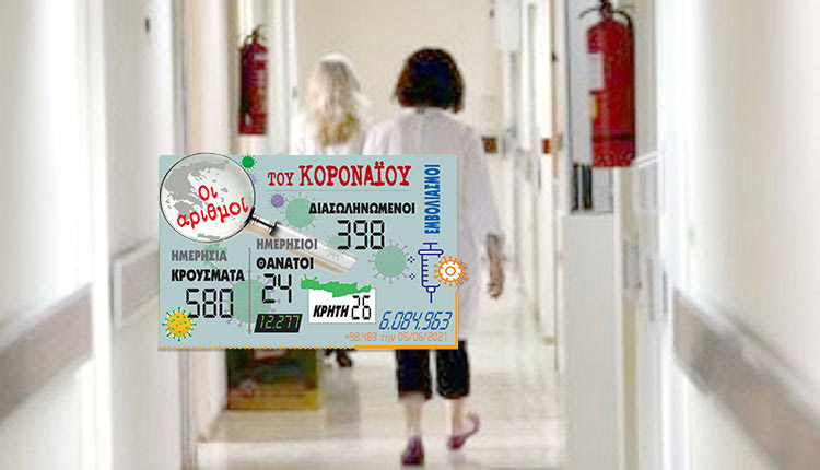 κρούσματα το Σαββατοκύριακο 6/6/2021
