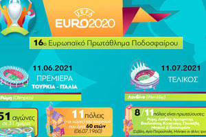 EURO 2020