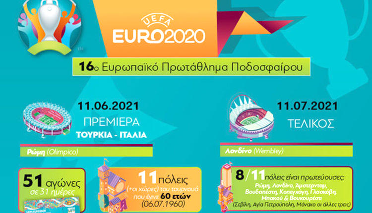 EURO 2020