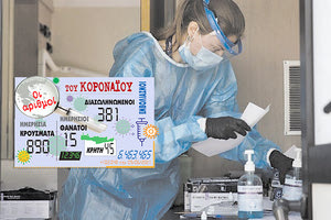 τα κρούσματα που ανακοίνωσε ο ΕΟΔΥ 09/06/2021